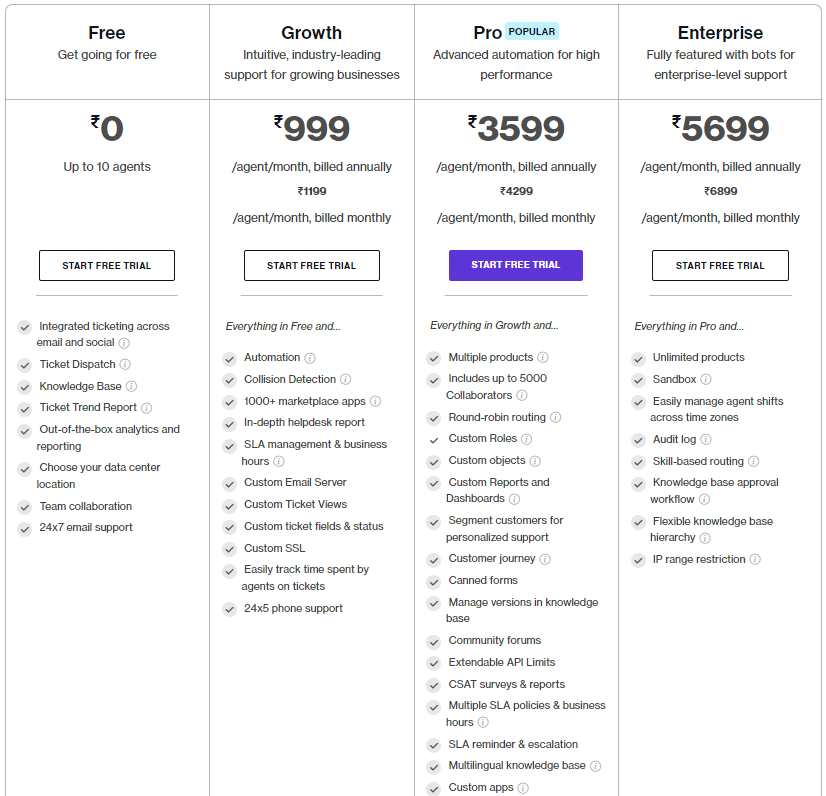 Freshdesk pricing - Botsonic Alternative