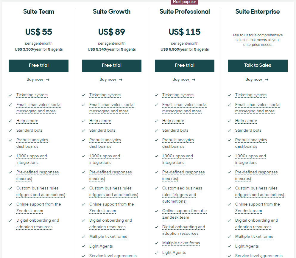 Zendesk pricing - Intercom alternative